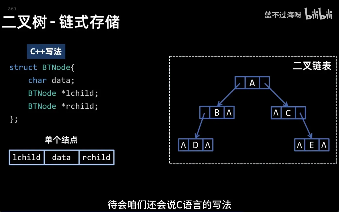 C++写法
