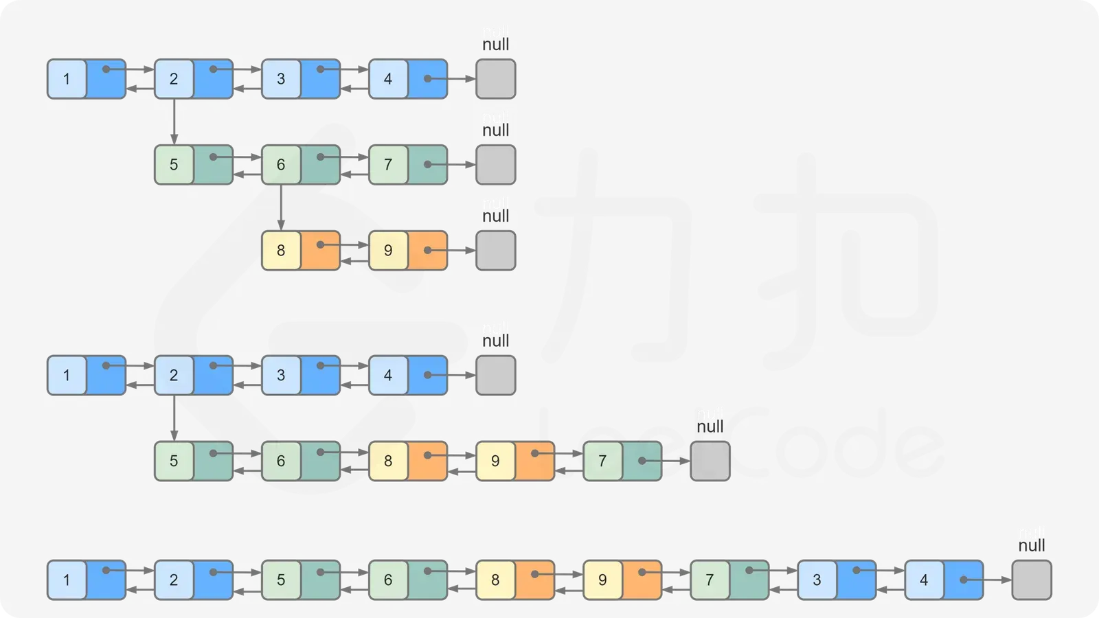 K个一组翻转图解