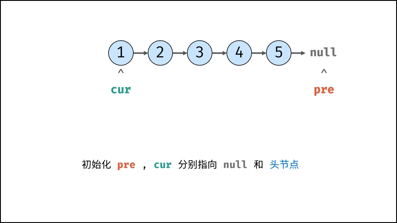 反转链表图解