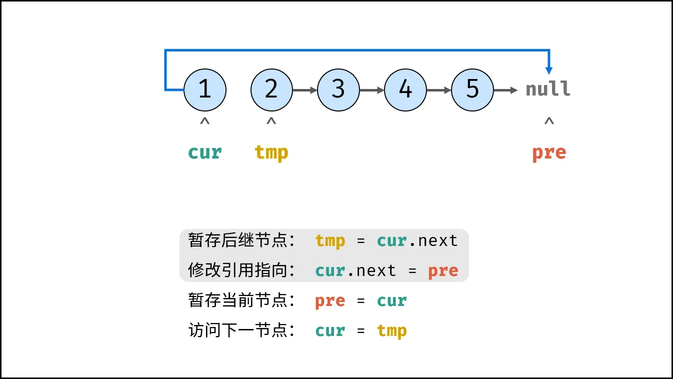 step1