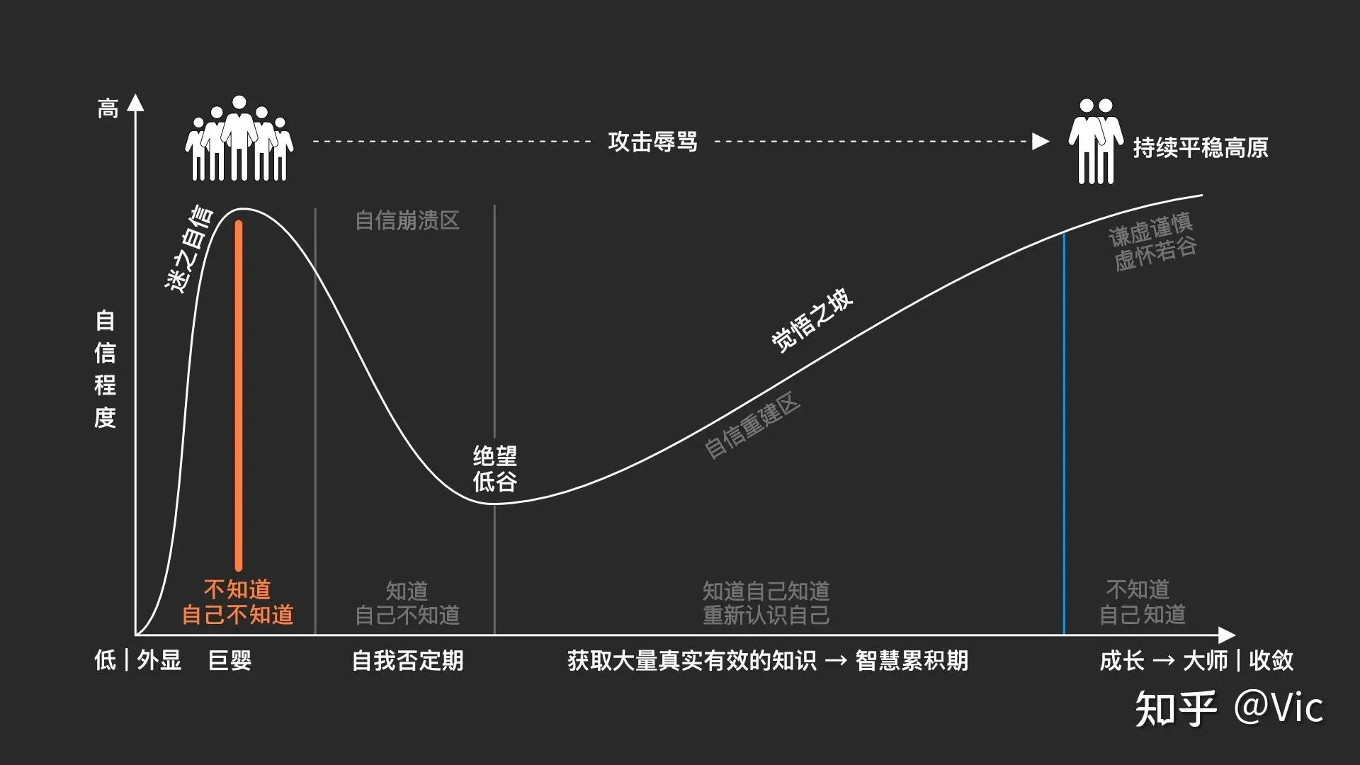 自信曲线截图
