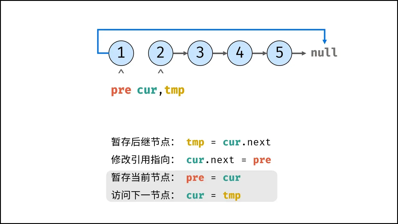 step2