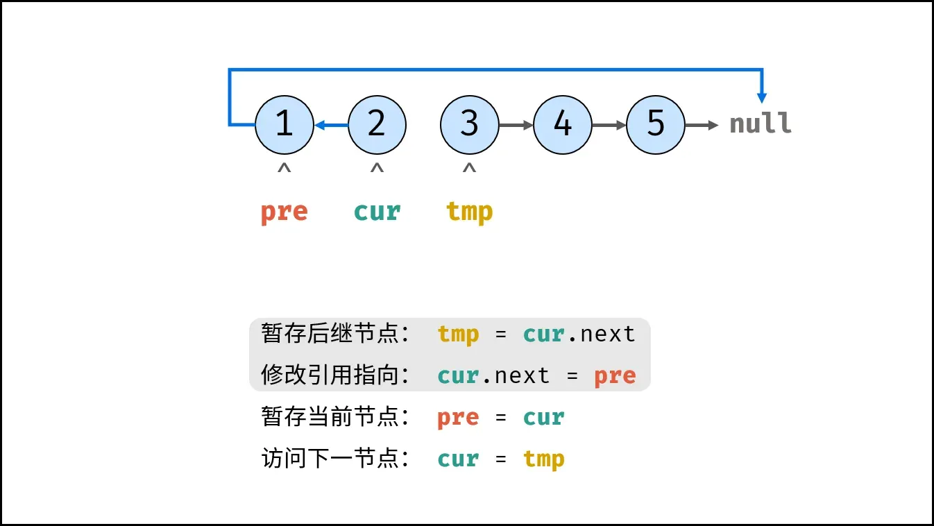 step3