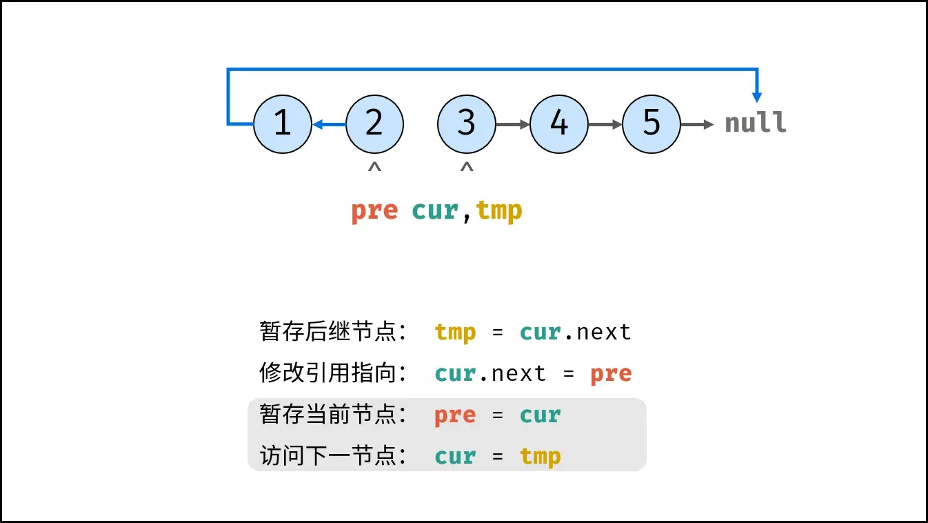 step4