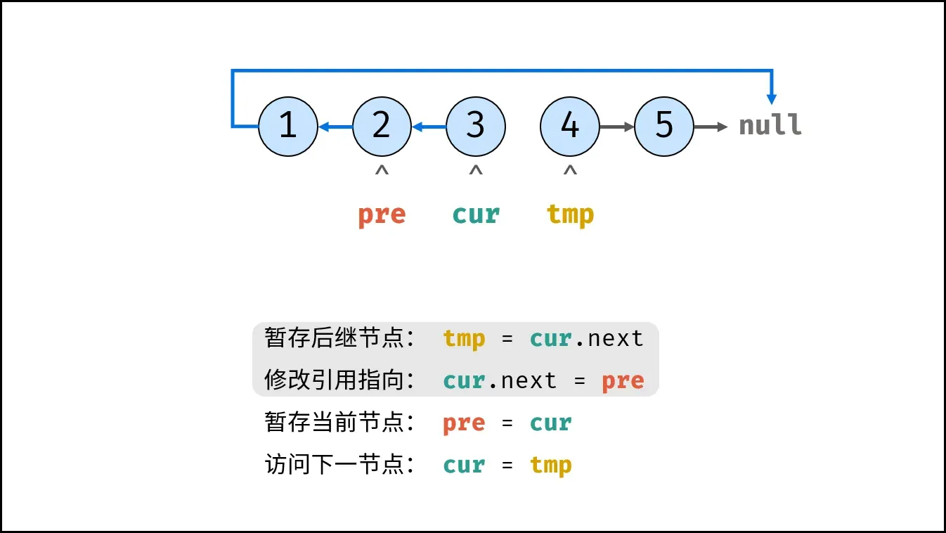 step5