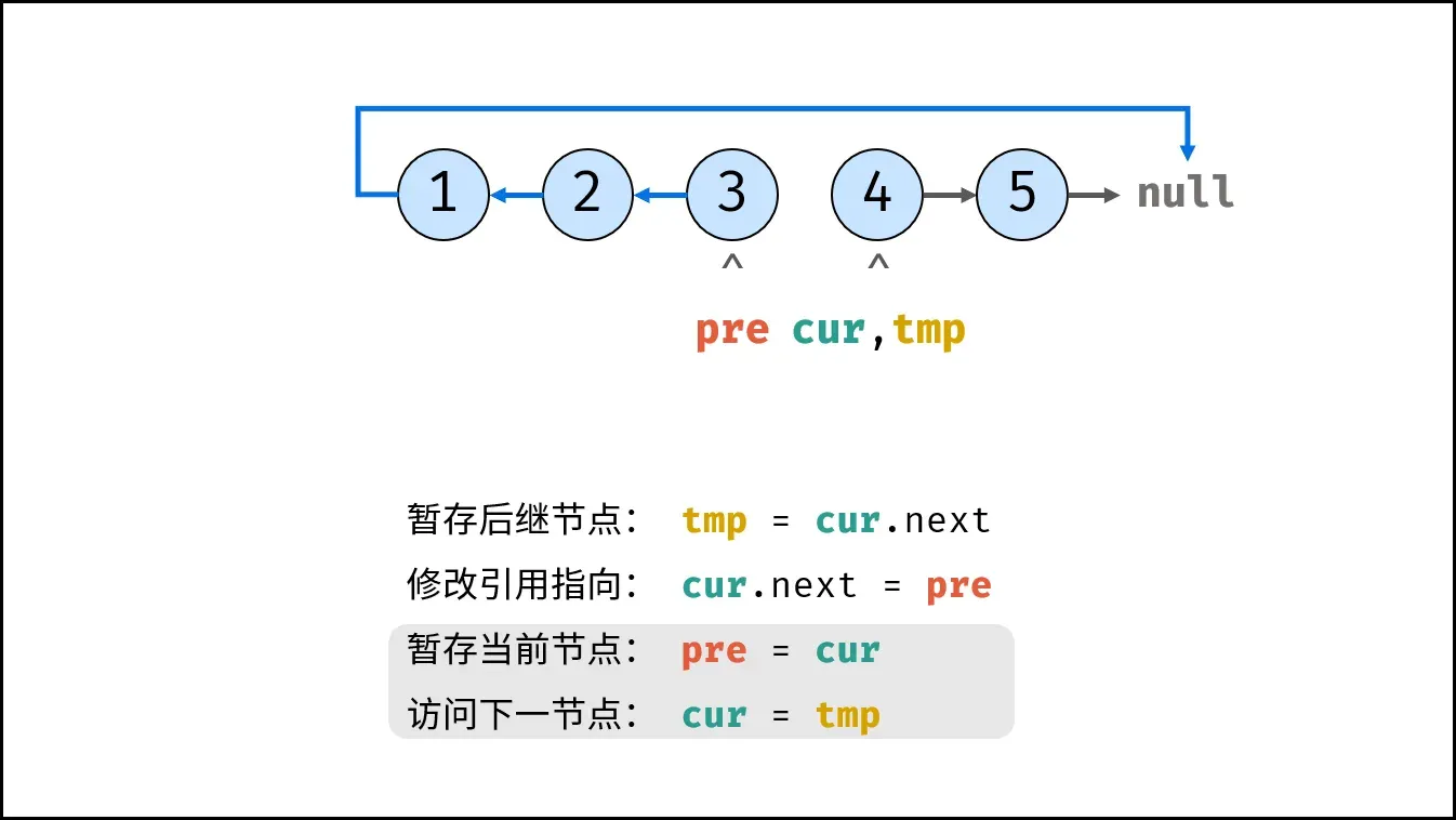 step6