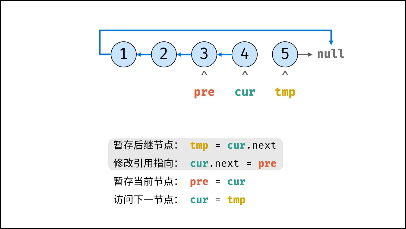 step7
