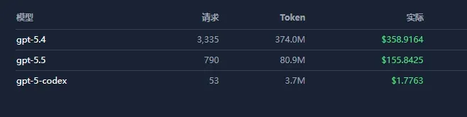 Token 消耗统计
